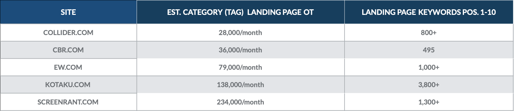 A table displaying the various types of adobe.