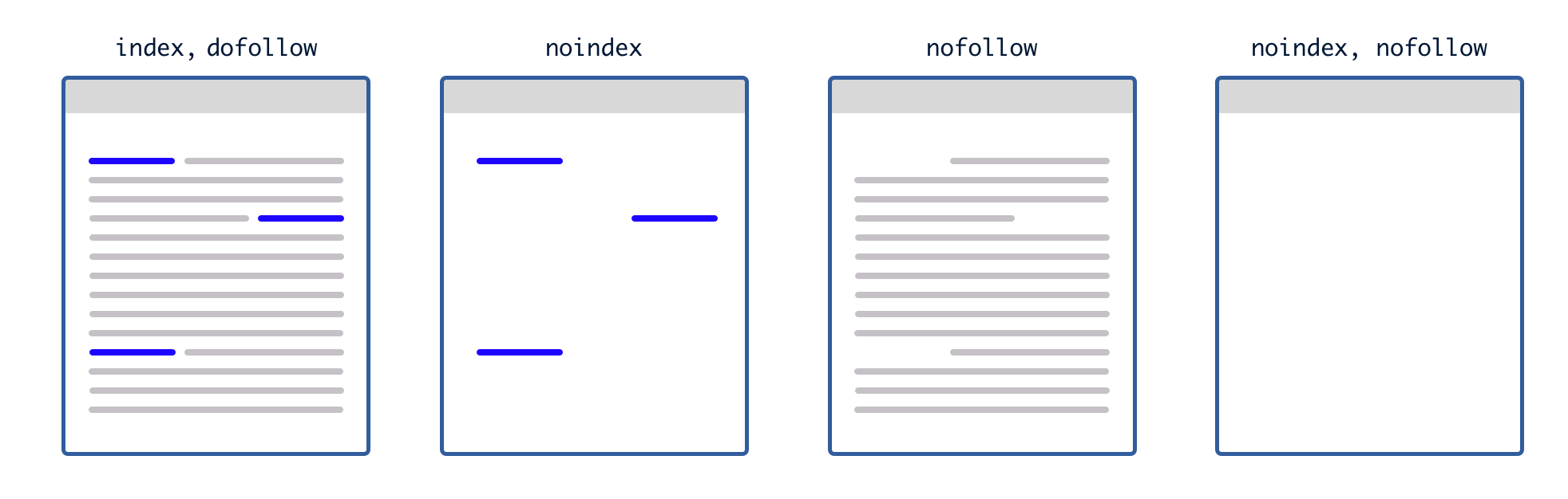 A diagram showing the different stages of a project.