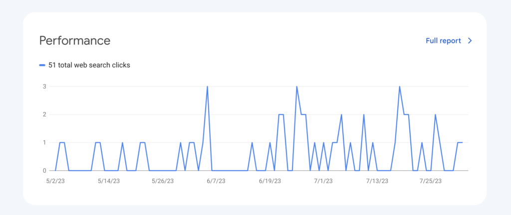 screenshot of clicks in google search console