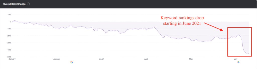 Google Rank Change Feature in GSC Insights