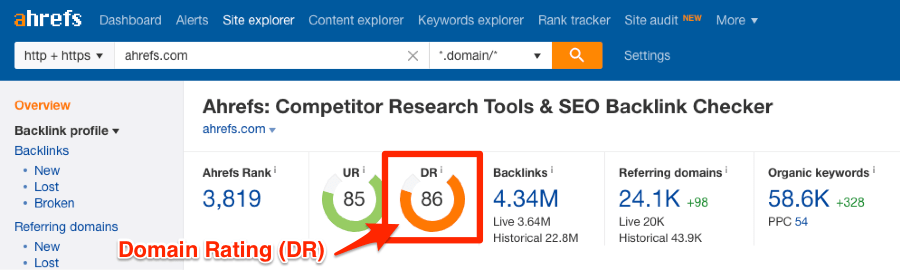 screenshot of an ahrefs' domain rating score in the ahrefs dashboard