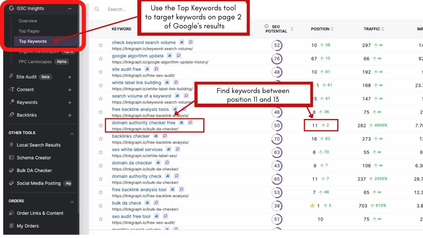 Screenshot of Search Atlas's GSC Insight tool with Top keyword menu boxed in red