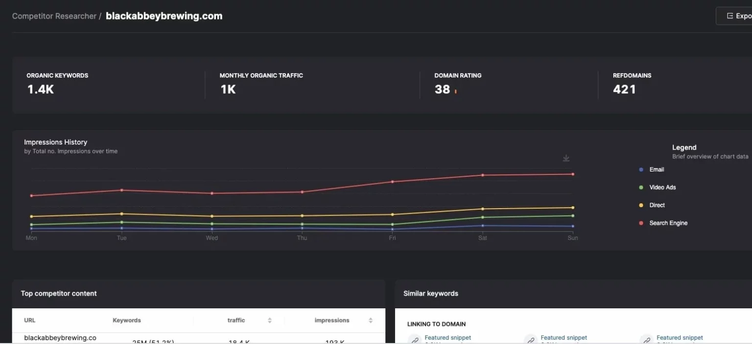 competitor research example for black abbey