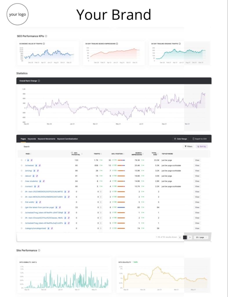 branded seo report example