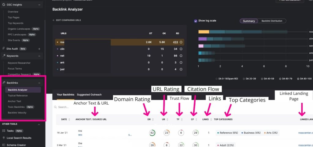 backlicking analysis with labels