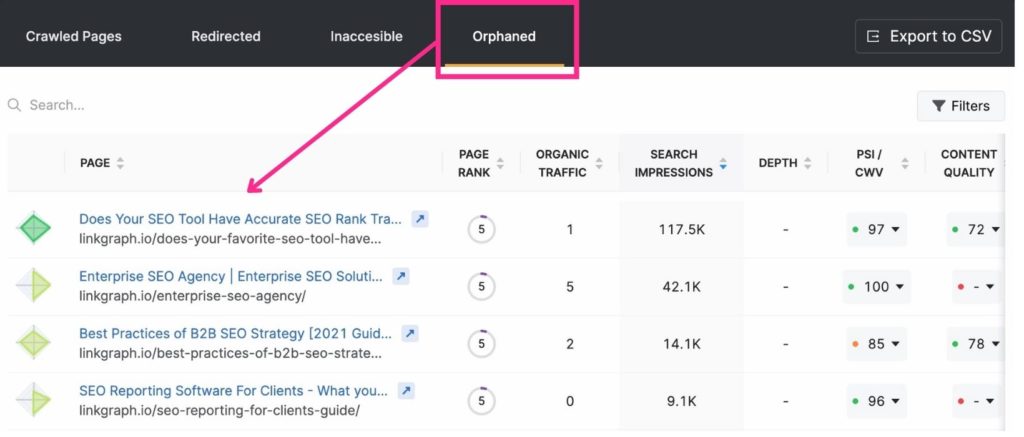 orphaned page report