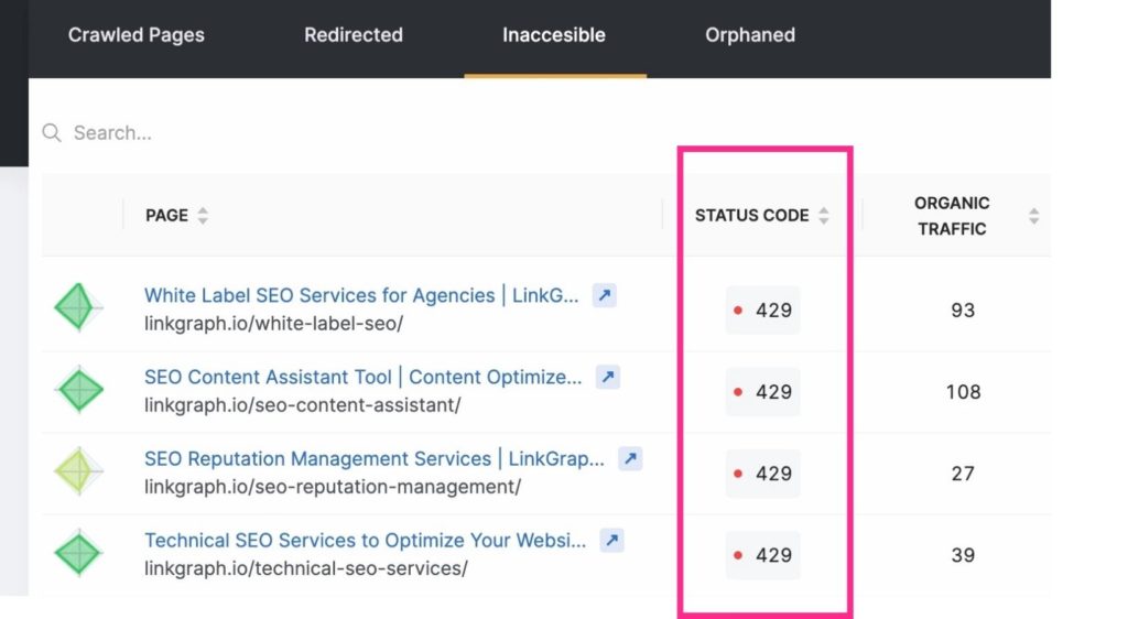 A screenshot of an SEO management dashboard displaying crawl budget analytics.