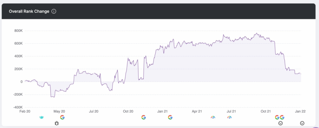 SEO monitoring software