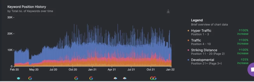 A screenshot of a graph displaying various colors for startups.
