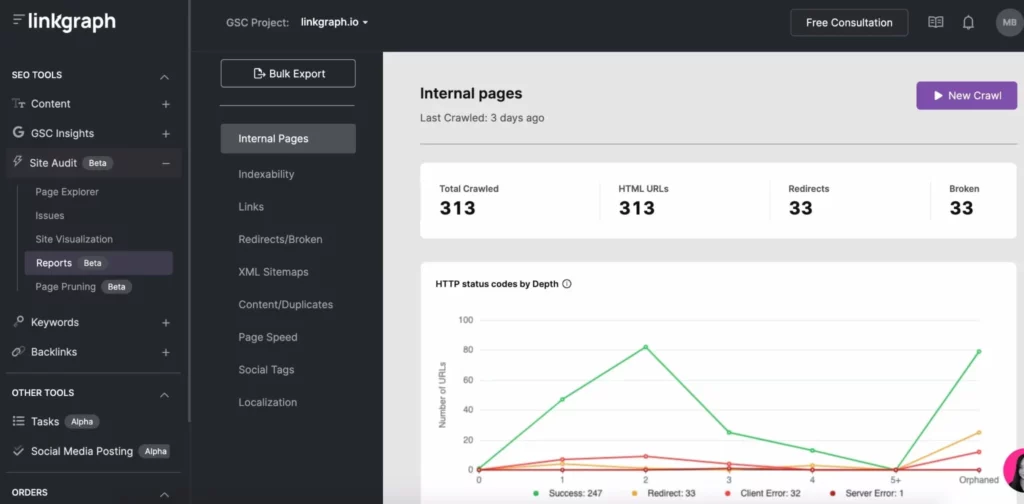 A screen shot of a dashboard displaying multiple graphs, showcasing crawl budget data.