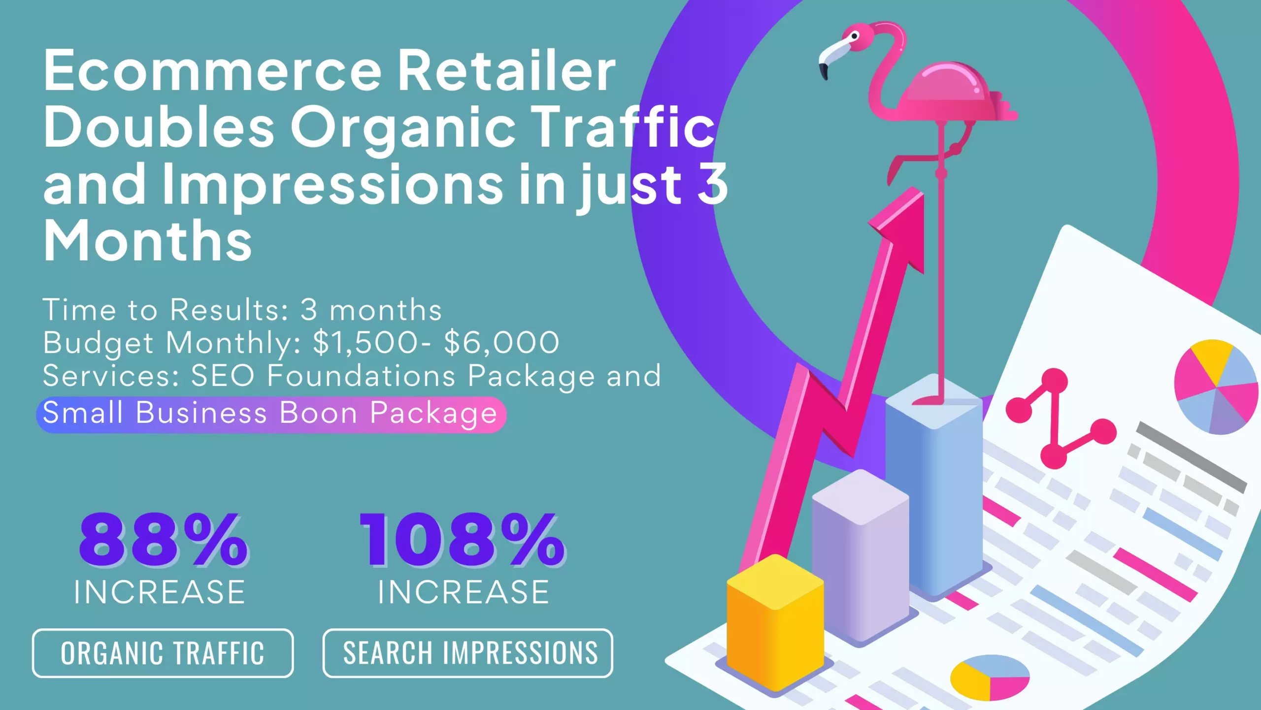 Ecommerce retailer doubles organic traffic in 3 months
