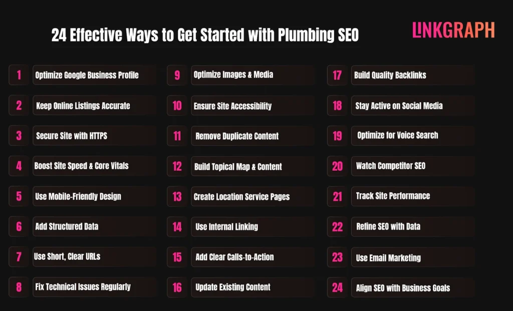 24 ways to do seo for plumbing