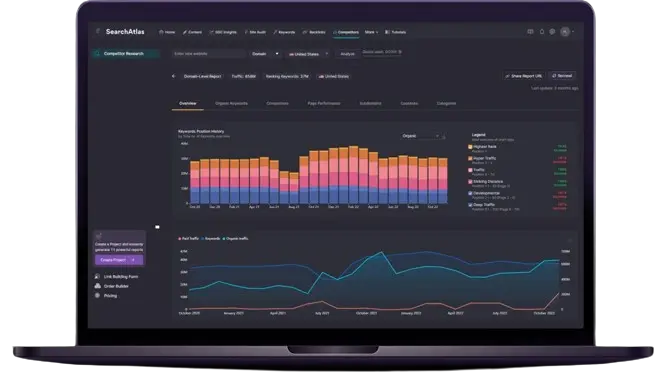 SearchAtlas SEO Software Suite Walkthrough