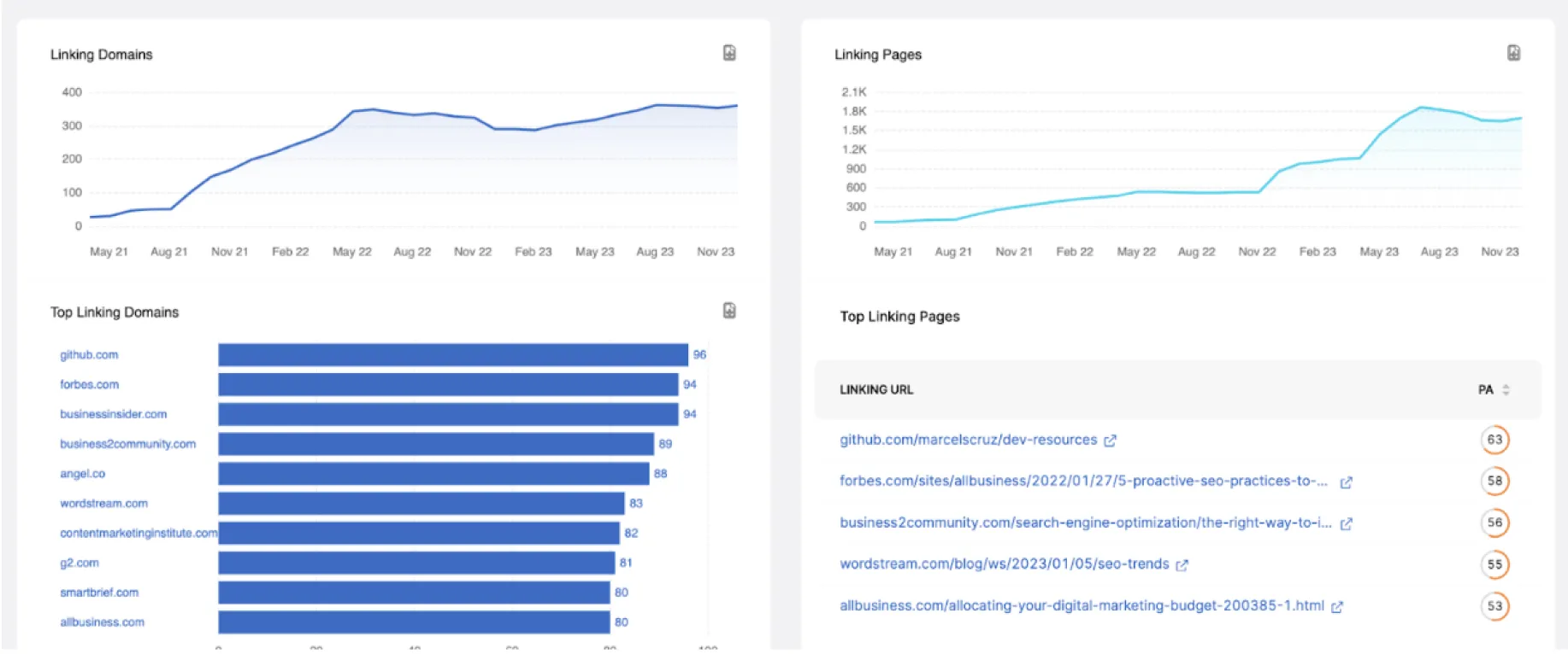<b>Authority:</b> Boost Domain <br>Authority and Online Reputation