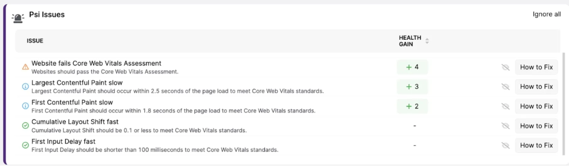 <b>UX Signals:</b> High-Performing, Fast-<br>Loading Websites