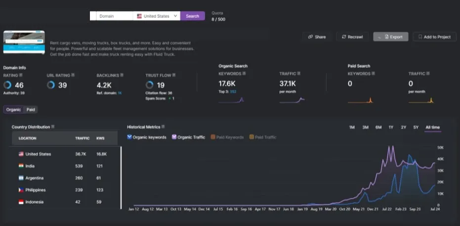 SEO dashboard displaying domain metrics for a truck rental service in the U.S., including domain rating, backlinks, trust flow, and organic vs. paid traffic trends with geographic distribution.