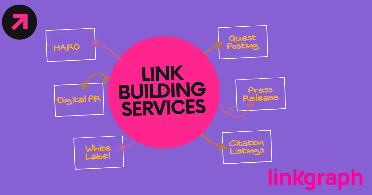 #1 Link Building and SEO Services Agency