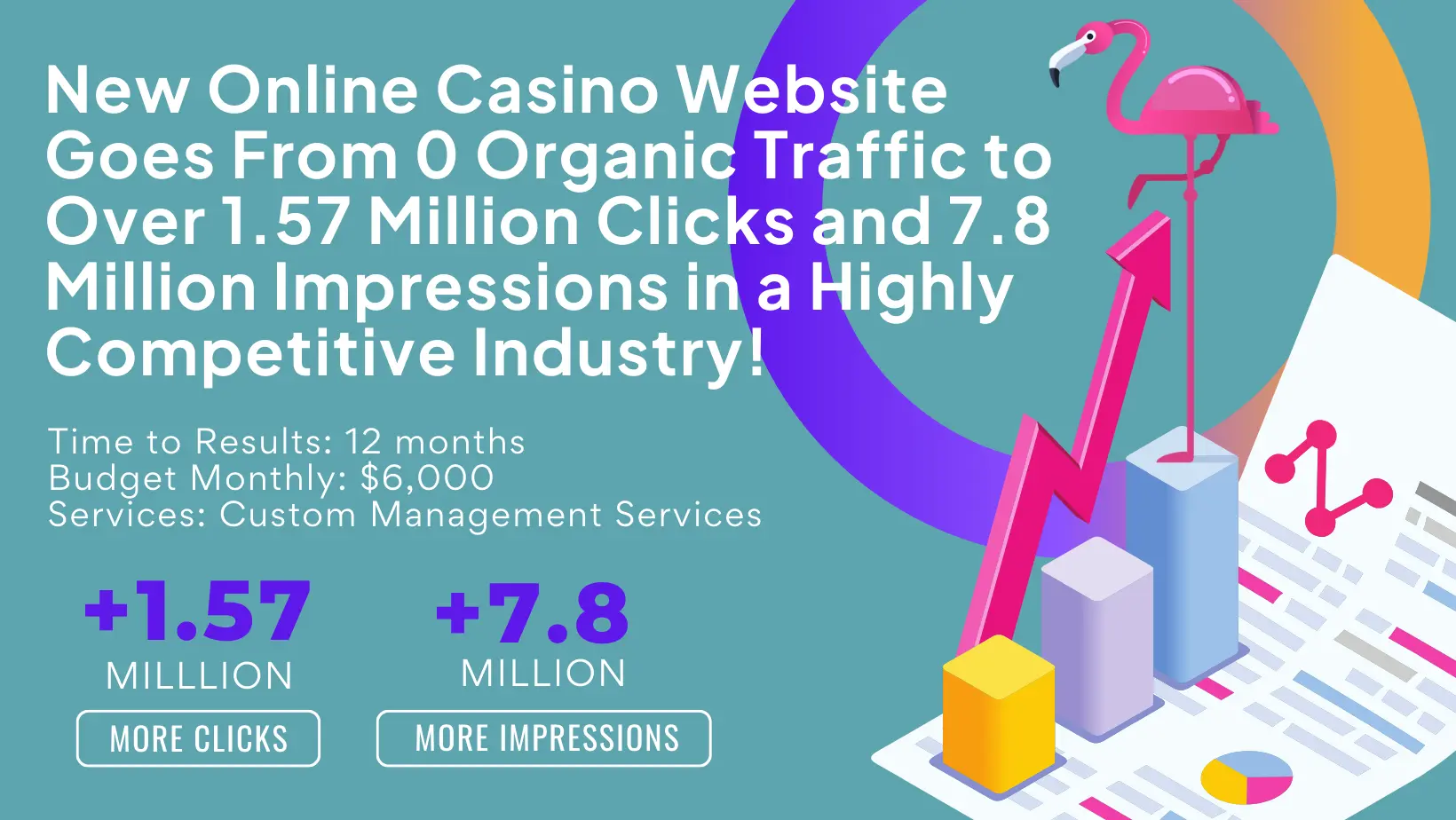 From 0 organic traffic to over 1.57 million clicks and 7.8 million impressions