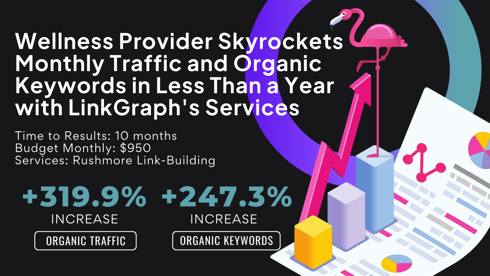 Transforming a wellness provider online presence with strategic SEO