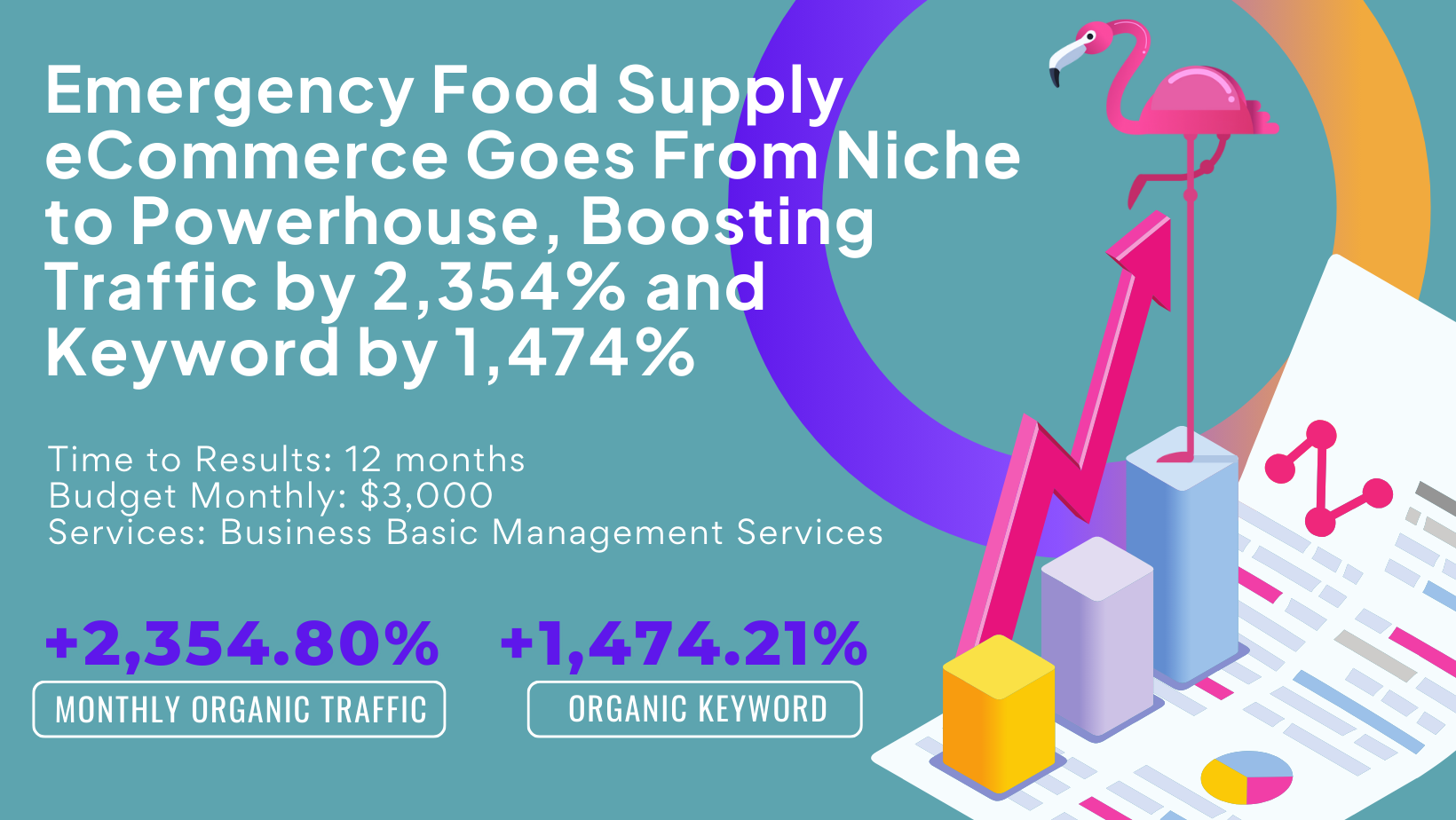 How Emergency Food Supply eCommerce Conquered Its Niche’s Digital Landscape