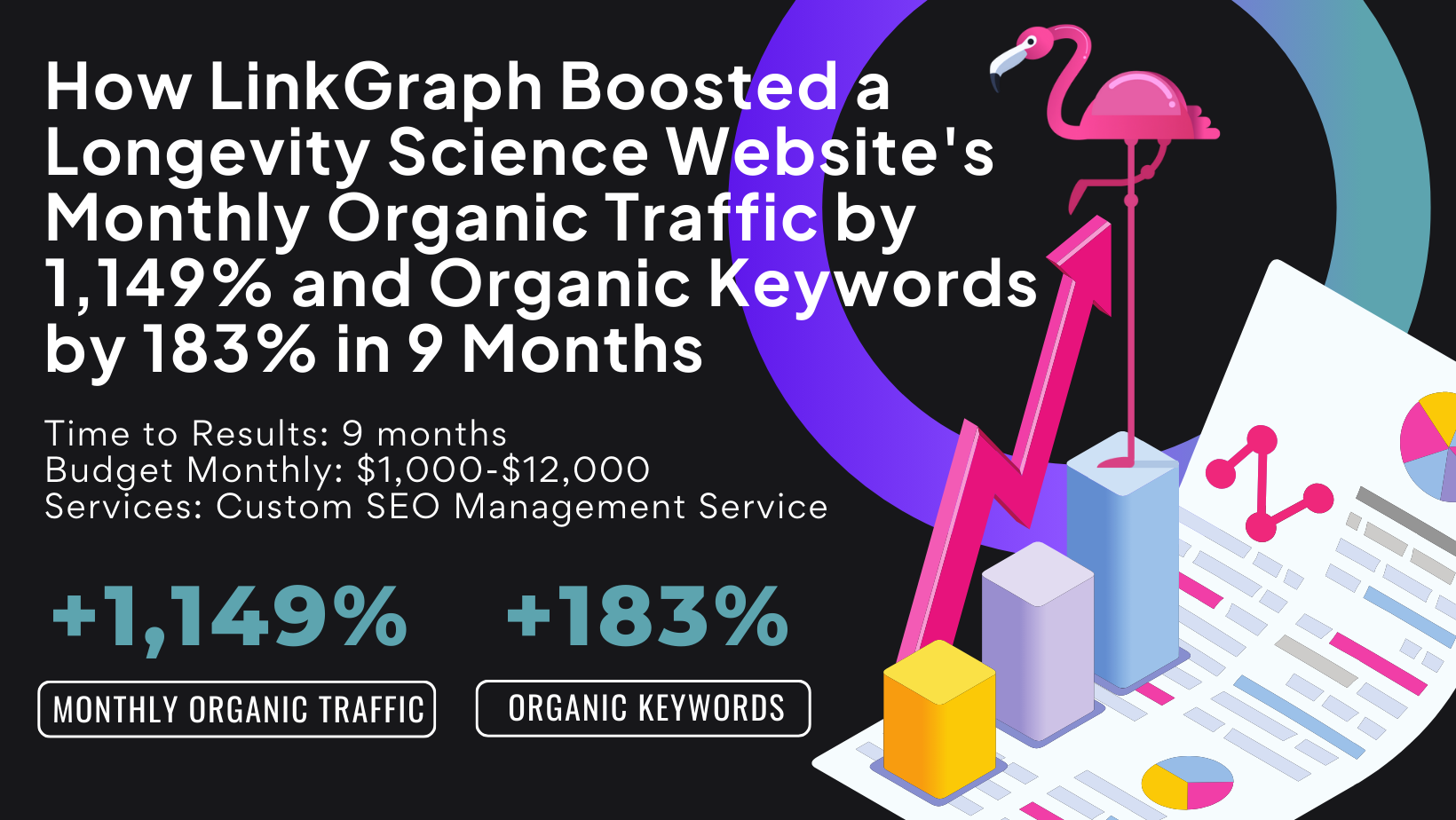Longevity Website Overcomes YMYL Barrier and Rejuvenates Its Search Rankings