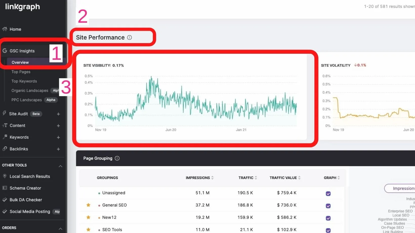 Screenshot of the LinkGraph dashboard showing GSC Insights overview, highlighting Site Performance graph and navigation menu for tracking site visibility trends.