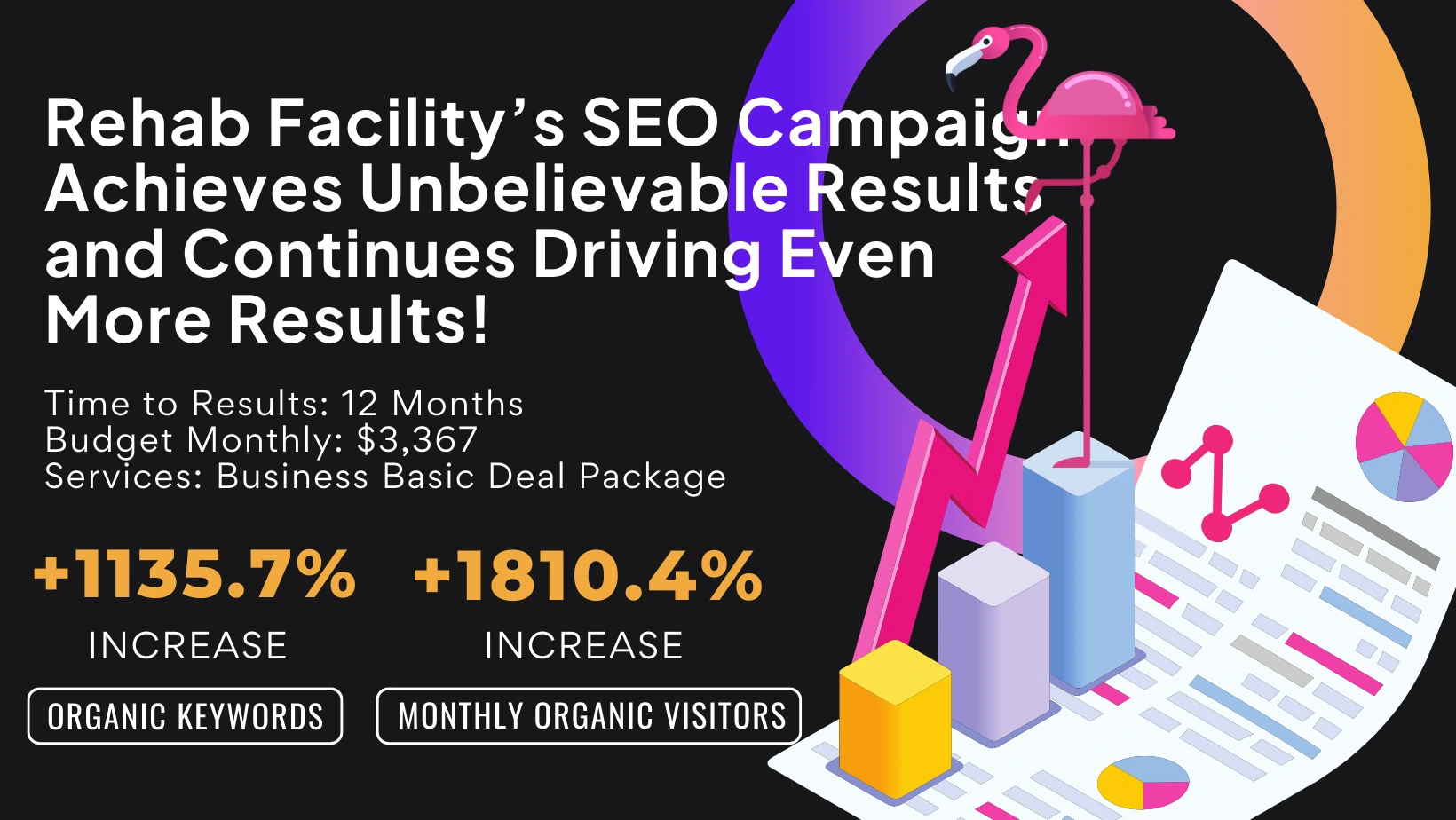 Rehab Facility’s SEO Campaign Achieves Unbelievable Results and Continues Driving Even More Results!