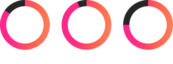 percent circles