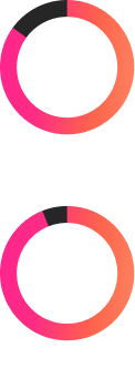 percent circles