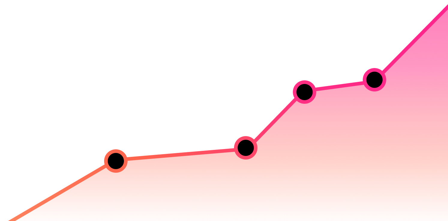 A stylized ascending line graph with four black data points, connected by a gradient pink-to-orange line, represents growth—ideal for illustrating white label SEO or SEO reseller packages on a transparent background.