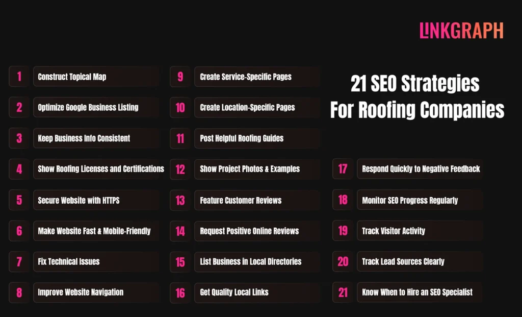 21 ways to do seo for roofing