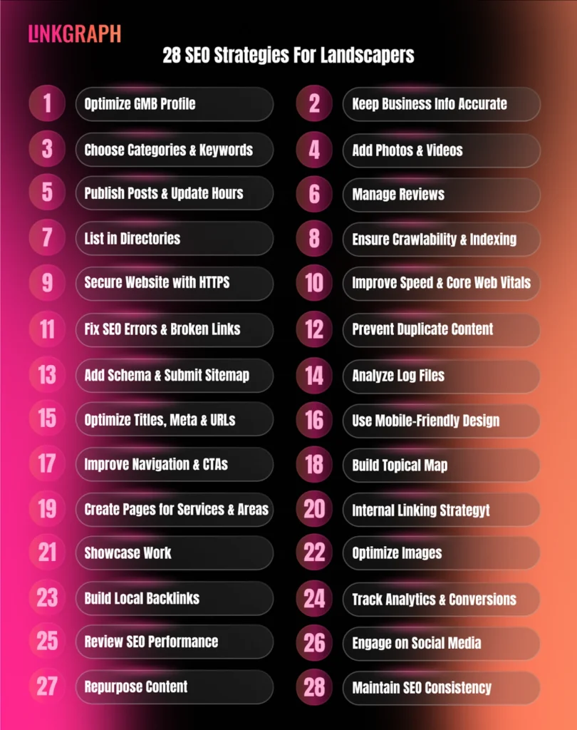 strategies to do seo for landscapers