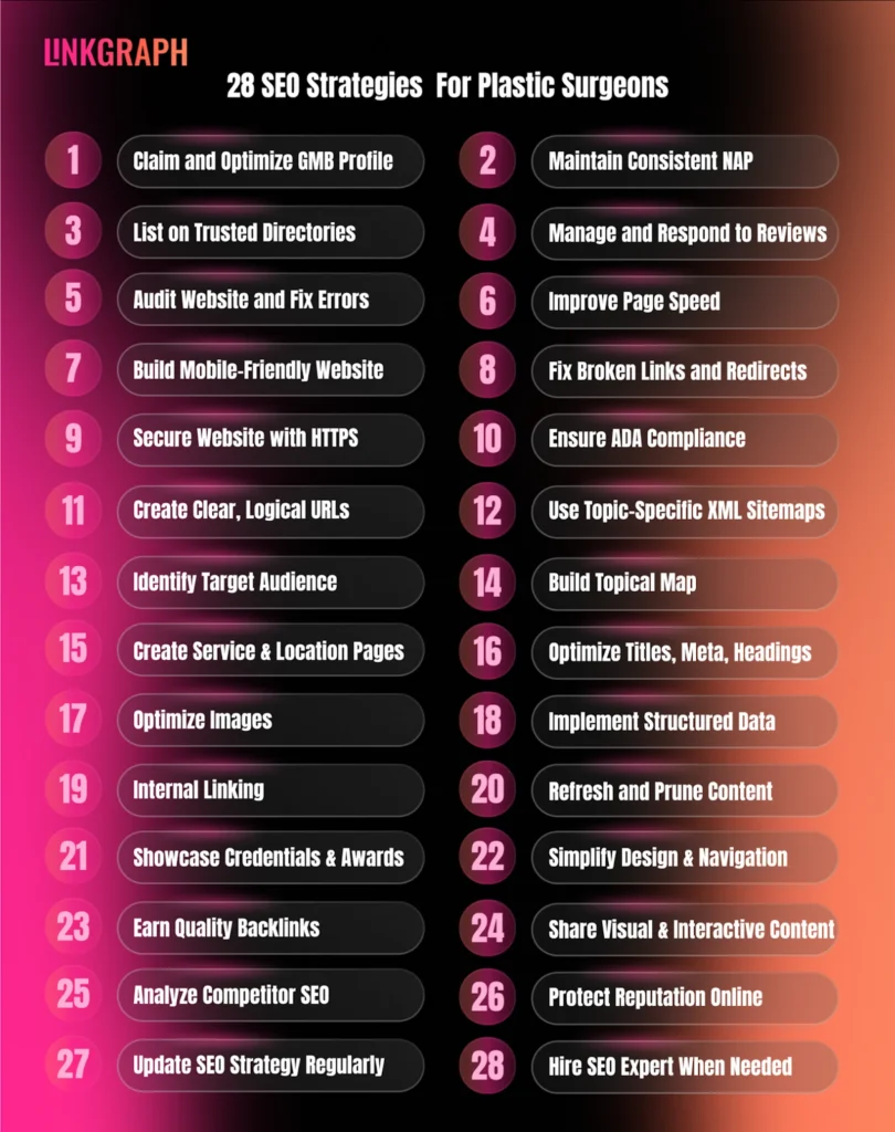 28 seo tactics for plastic surgeons