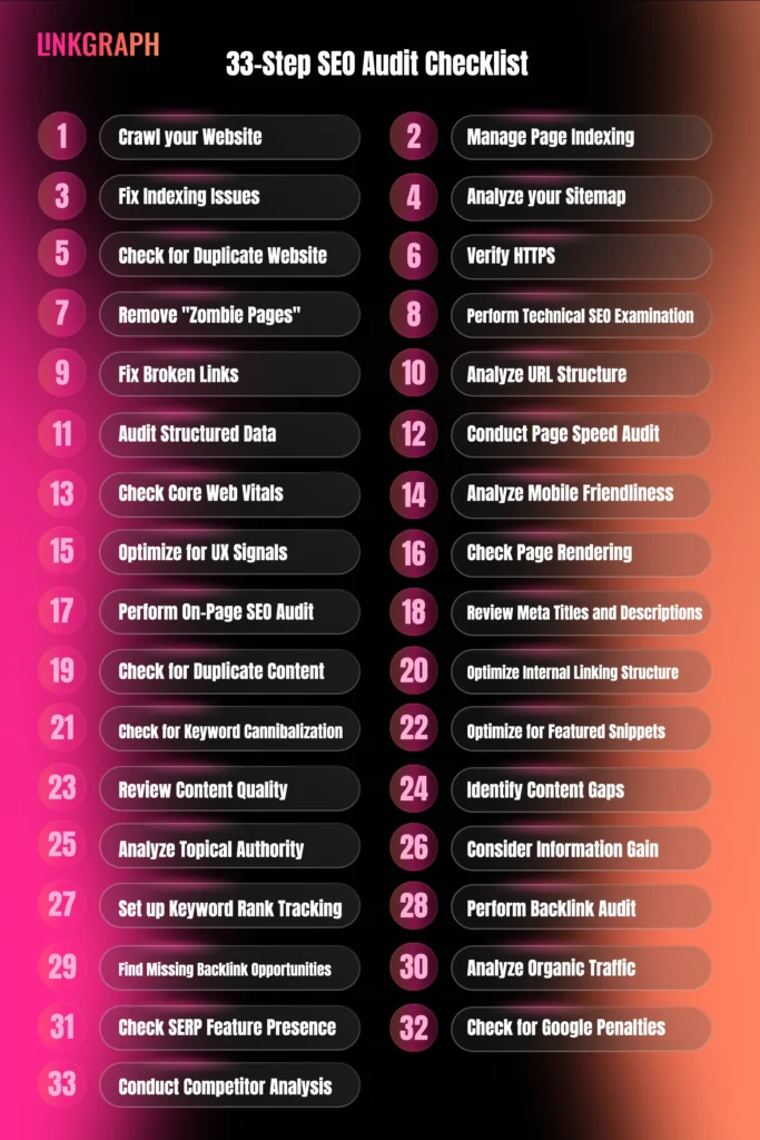 how to do an SEO audit in 33 steps