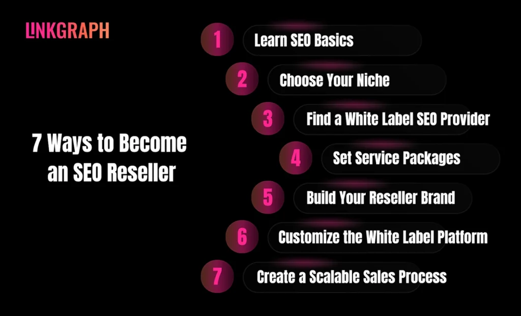 how to become seo reseller