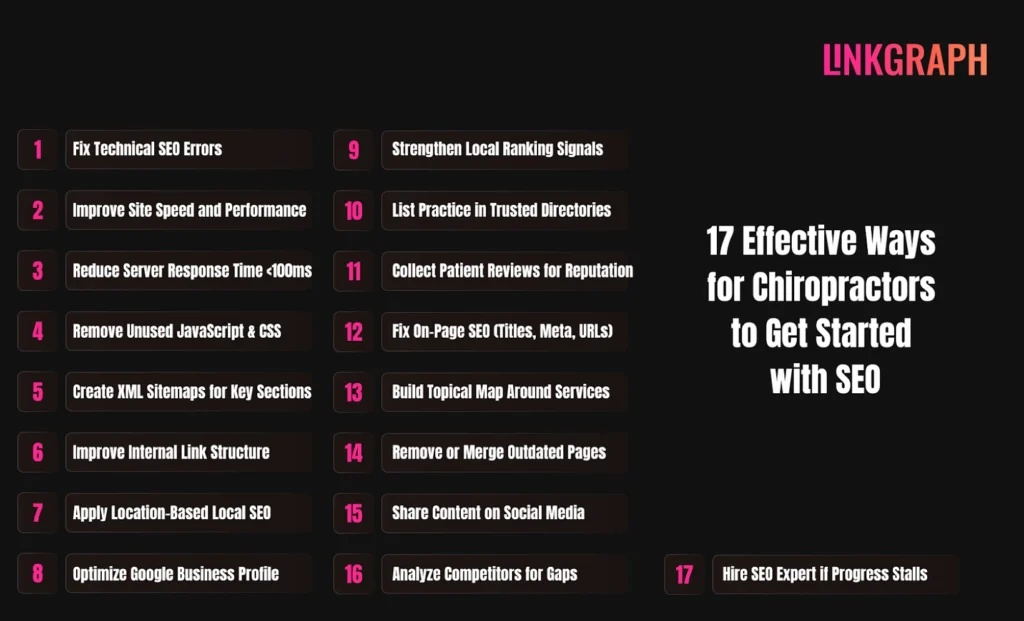 17 effective ways for chiropractors to get started with SEO