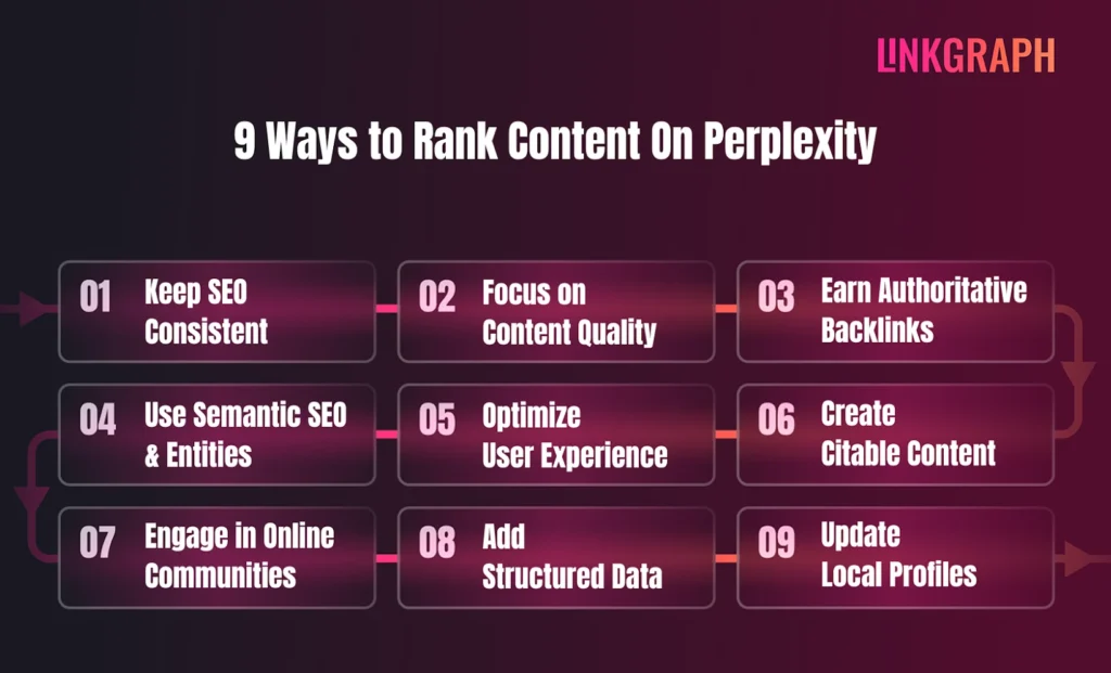9 ways to rank on perplexity