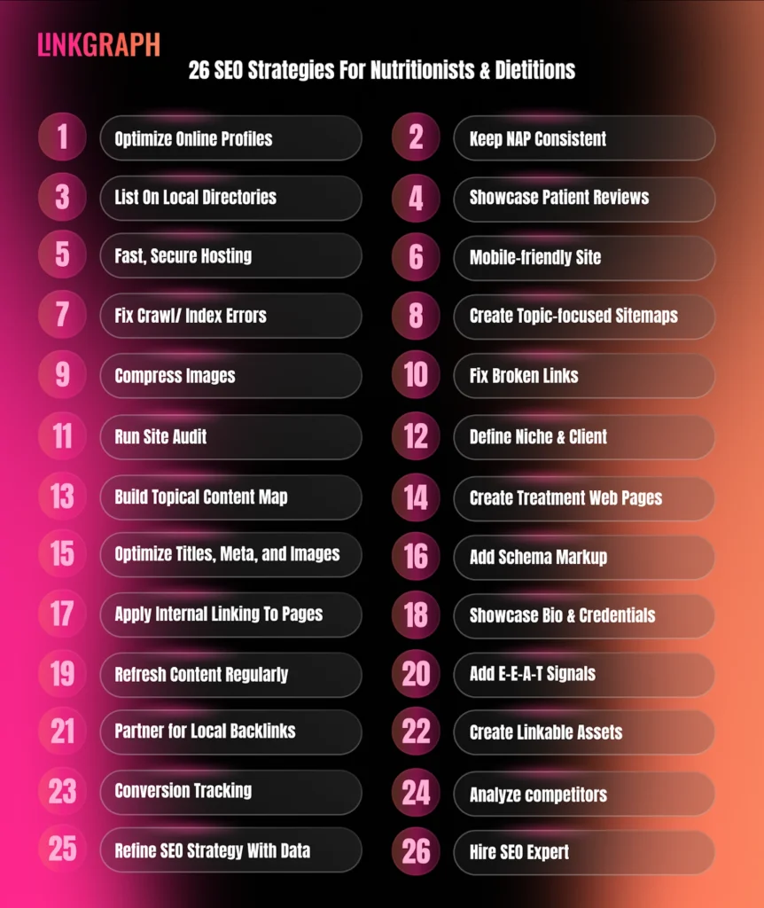 26 SEO Strategies for Nutritionists and Dietitians