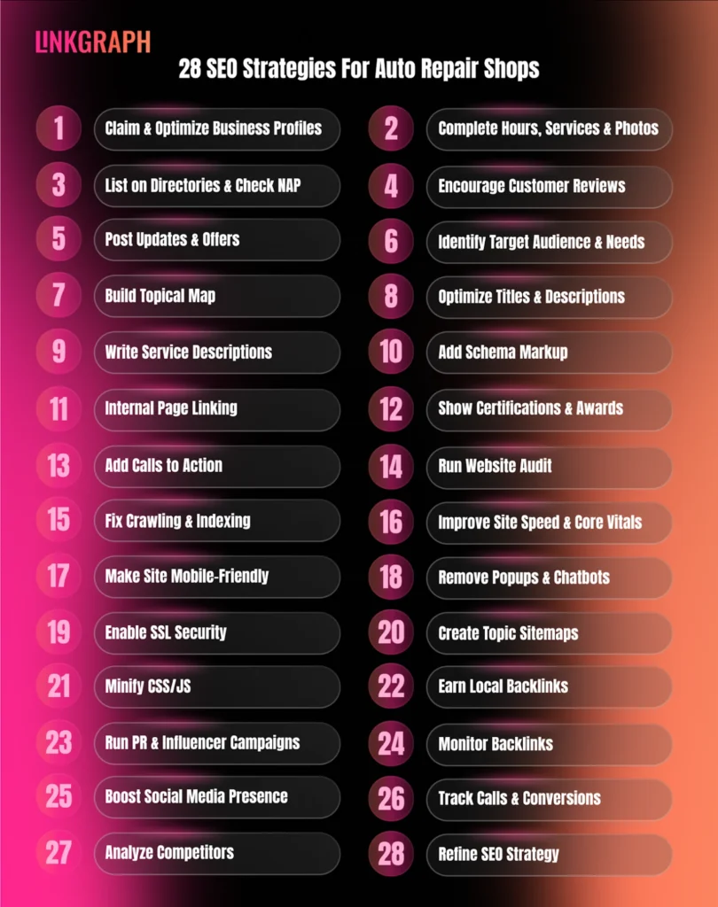 28 SEO Strategies for Auto Repair Shops