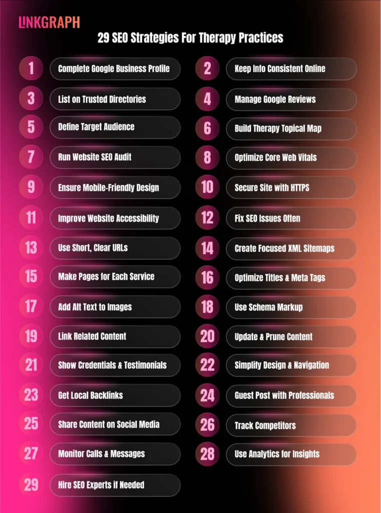 herapist SEO strategies for therapy practices