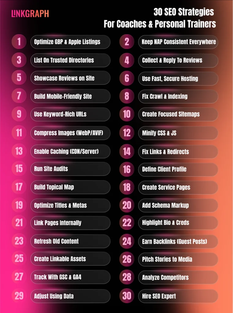 30 SEO Strategies for Coaches and Personal Trainers