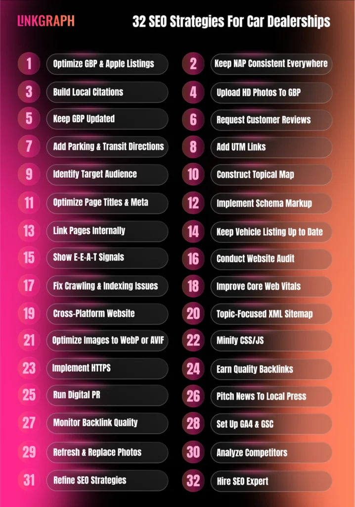 32 SEO Strategies for Car Dealerships