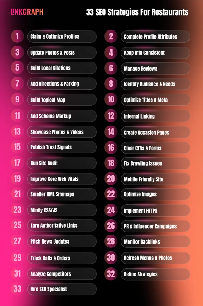 33 SEO Strategies for Restaurants