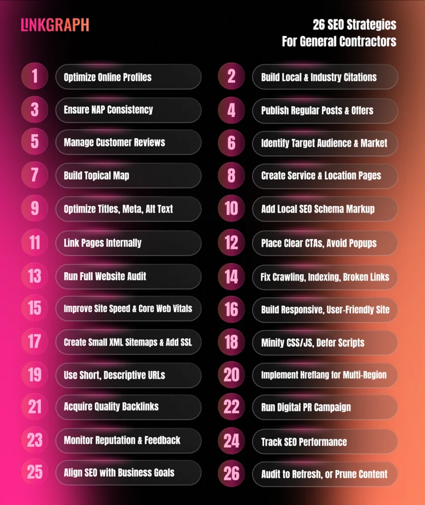 26 SEO strategies for general contractors