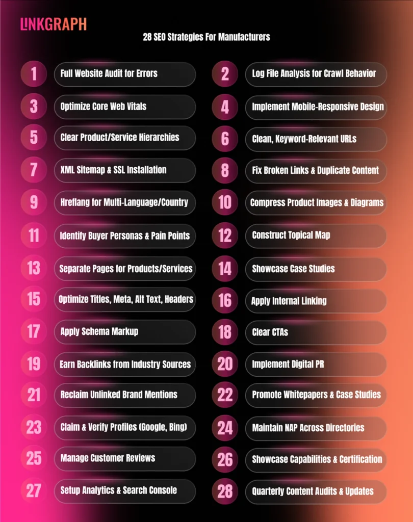 28 SEO Strategies for Manufacturers