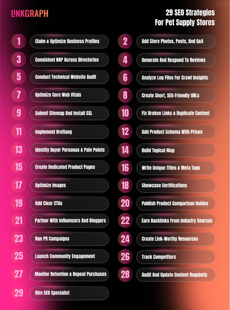 29 SEO Strategies for Pet Supply Stores