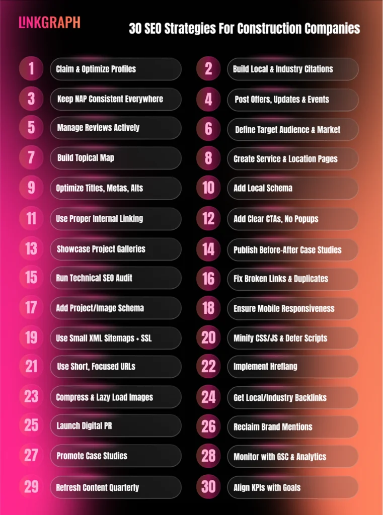 30 SEO Strategies for Construction Companies